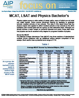 MCAT, LSAT and Physics Bachelor's