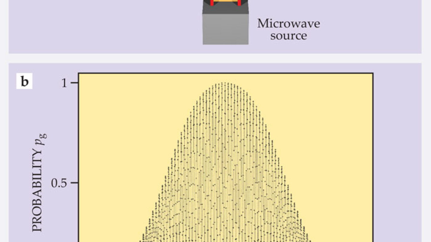 Atomic clocks for controlling light fields - Physics Today