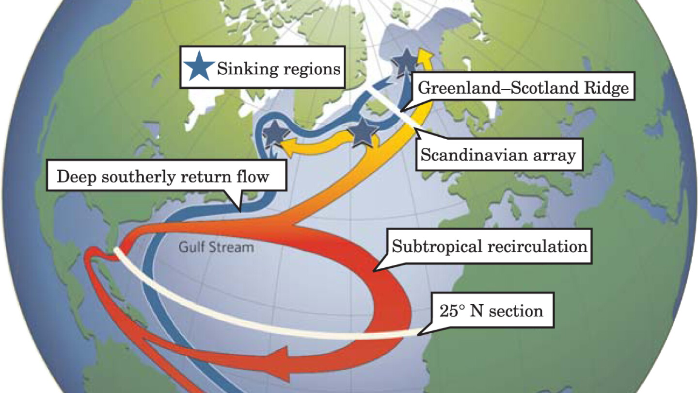 Is there a Slowing in the Atlantic Ocean’s Overturning Circulation ...