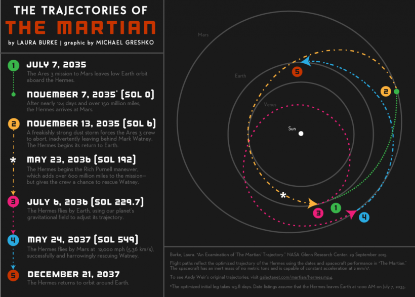 themartian-calendar-01.png