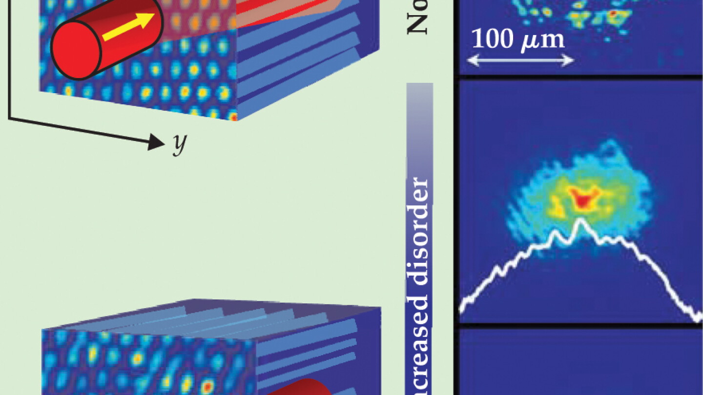 A photonic crystal localizes light in two dimensions - Physics Today