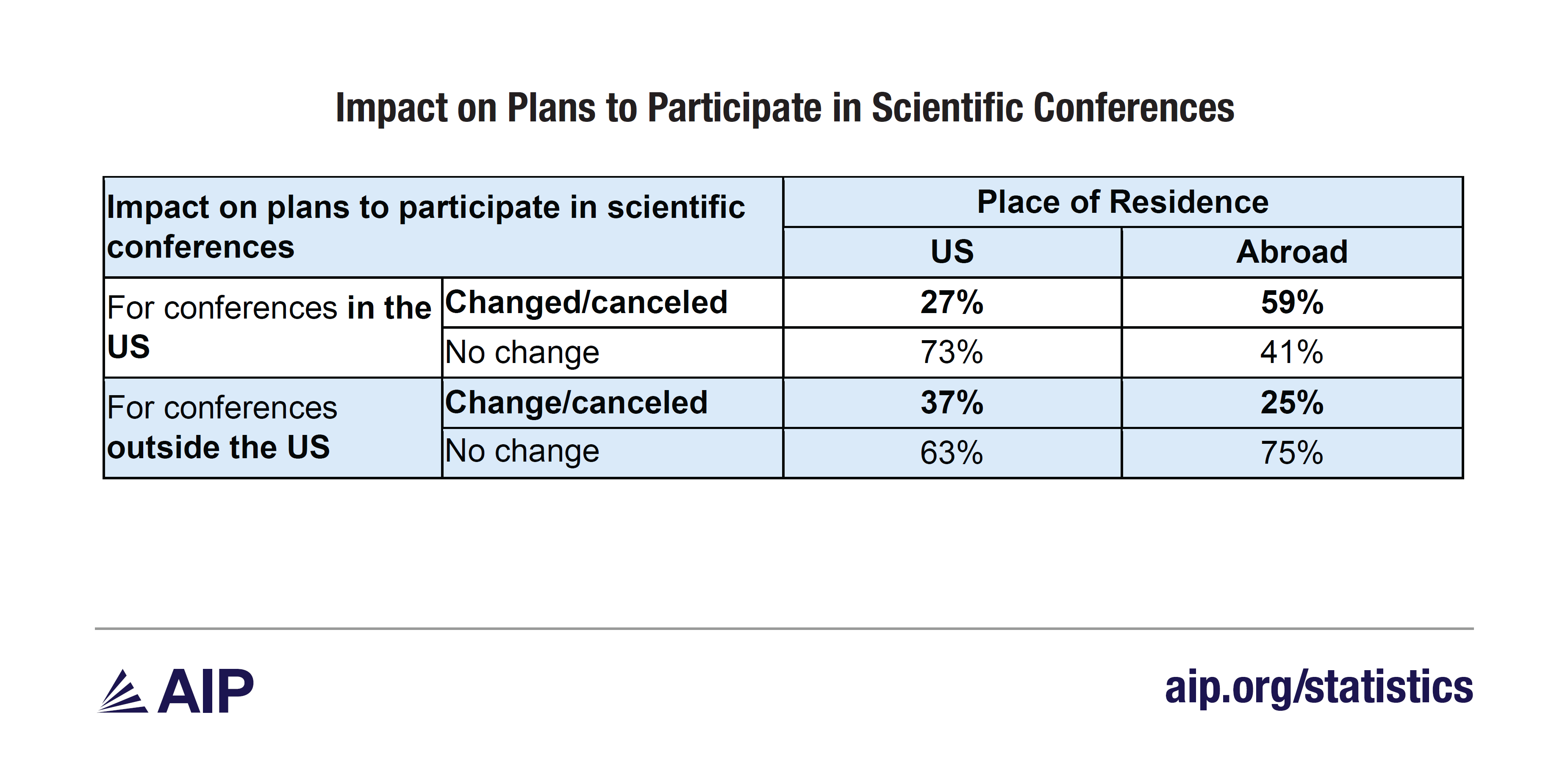 Impact on plans to participate in scientific conferences.png