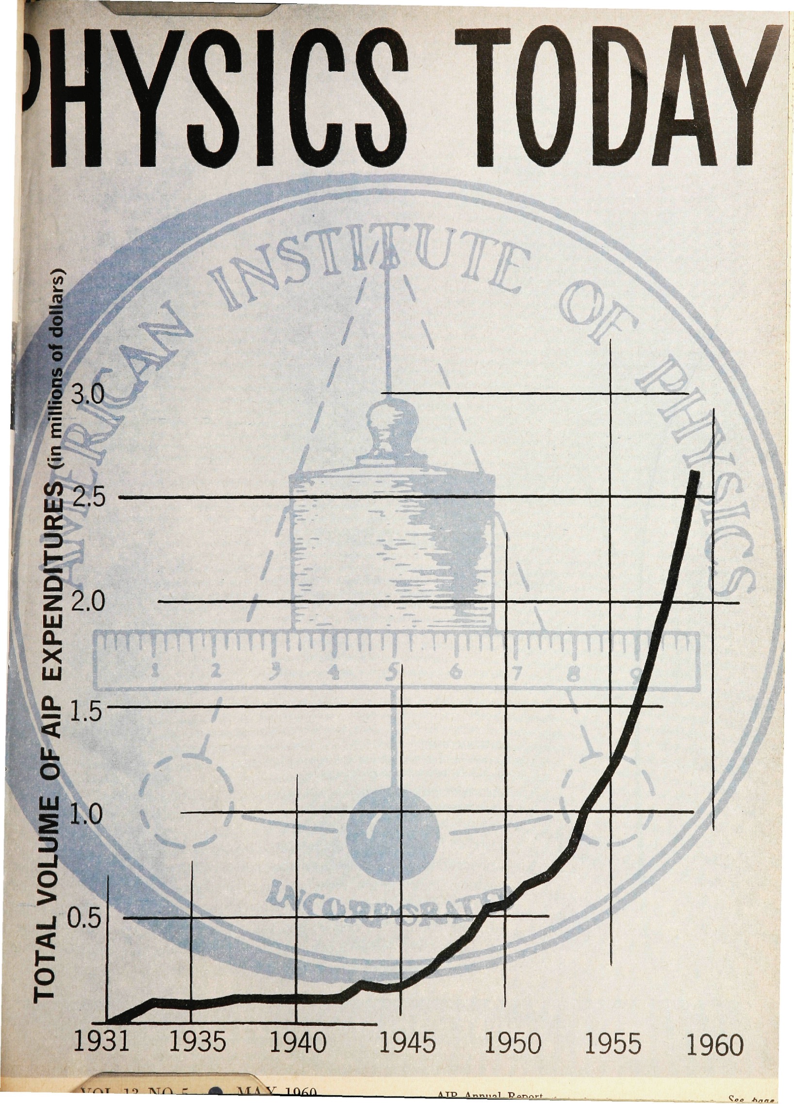 pt-cover_1960_05.jpeg