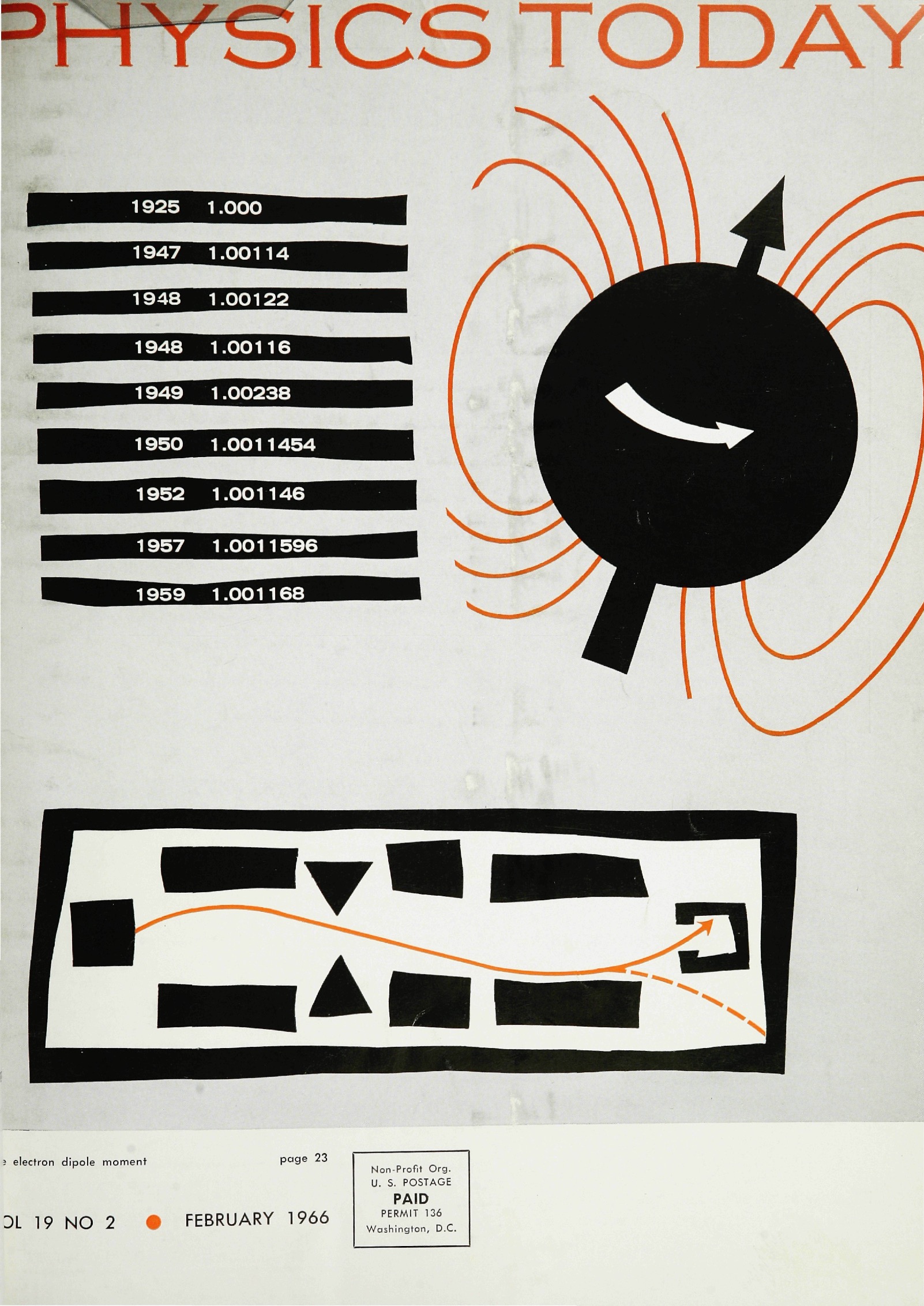 pt-cover_1966_02.jpeg